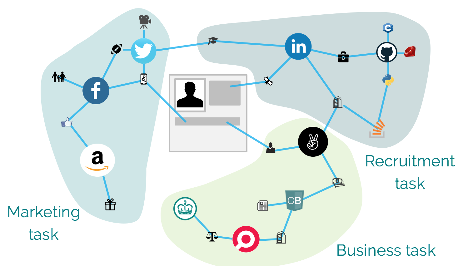 microsoft linkedin acquisition case study