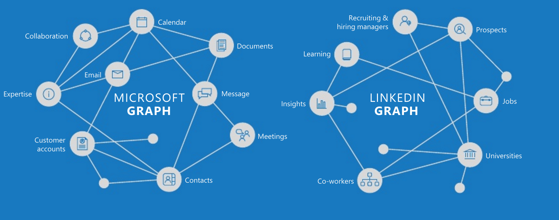 What Microsoft’s acquisition of LinkedIn will mean for the future of productivity